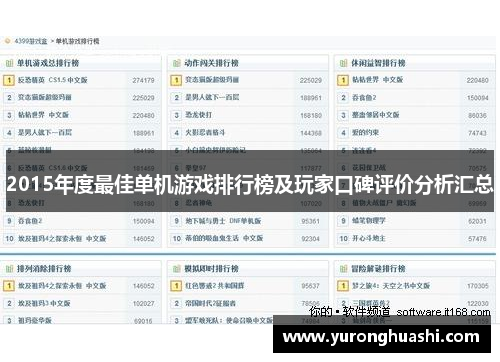 2015年度最佳单机游戏排行榜及玩家口碑评价分析汇总